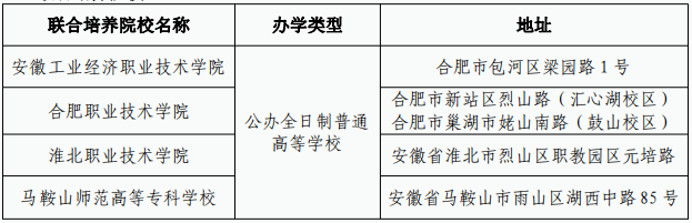 合肥師范學院2024年普通高校專升本招生章程 合肥師范學院2024年普通高校專升本招生章程