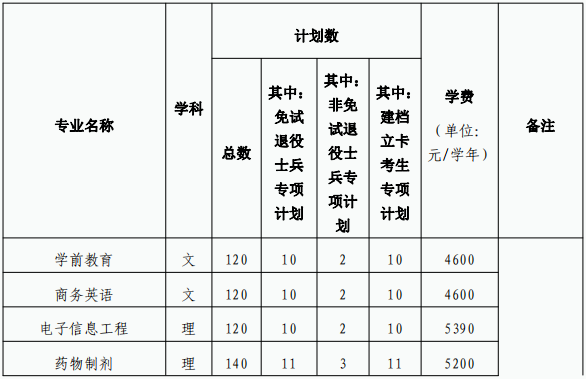 合肥師范學院2024年普通高校專升本招生章程 合肥師范學院2024年普通高校專升本招生章程