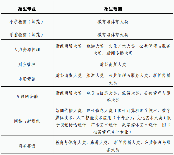 合肥師范學院2024年普通高校專升本招生章程 合肥師范學院2024年普通高校專升本招生章程