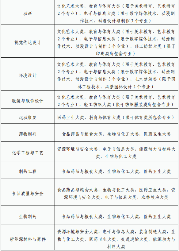 合肥師范學院2024年普通高校專升本招生章程 合肥師范學院2024年普通高校專升本招生章程