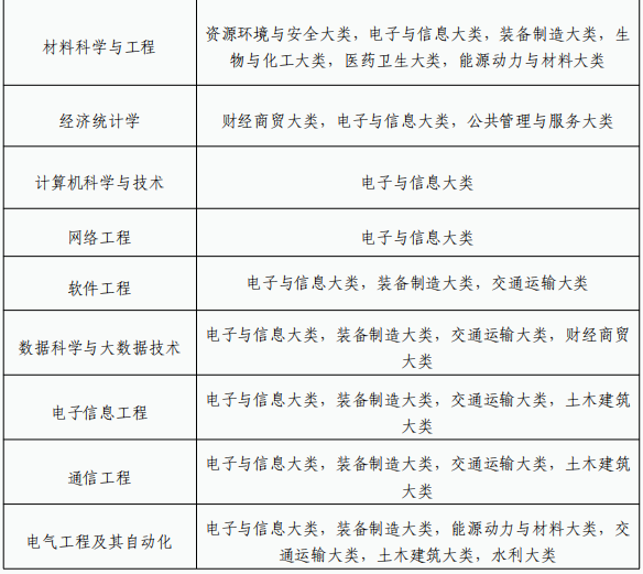 合肥師范學院2024年普通高校專升本招生章程 合肥師范學院2024年普通高校專升本招生章程