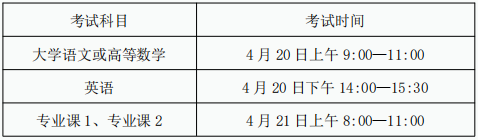 合肥師范學院2024年普通高校專升本招生章程 合肥師范學院2024年普通高校專升本招生章程